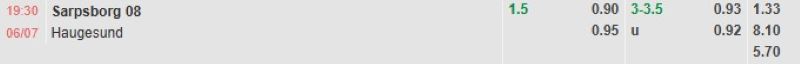 ti-le-keo-tran-sarpsborg-vs-haugesund